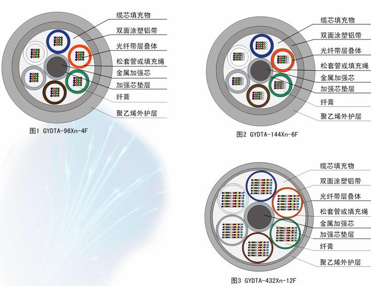GYDϵ�Ў���ͨ�Ź��|